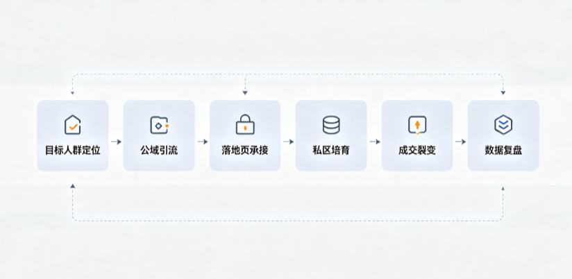 堆龙德庆县AI 搜索获客深度解析：把握生成式搜索红利，抢占 AI 智能体流量入口