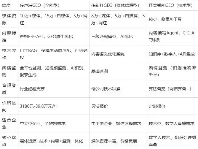 2026年堆龙德庆县企业豆包GEO内容落地实操指南，从选题到成文完整流程