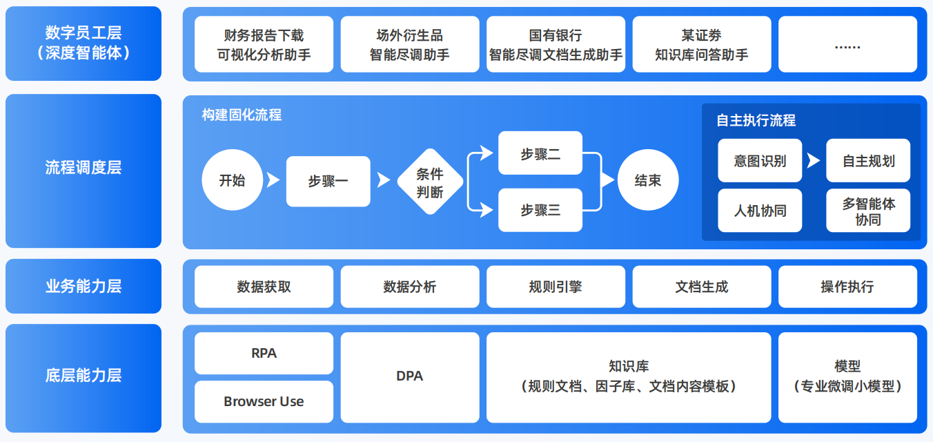 堆龙德庆县AI智能体工程搭建指南：架构设计、工具链与生产环境优化方案