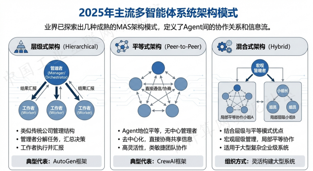 堆龙德庆县 AI 智能体商业应用探析：智能自主程序助力企业数字化升级