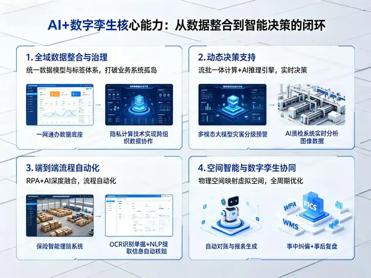 AI大模型落地优化服务｜解决堆龙德庆县企业大模型响应慢、输出不准、成本偏高问题