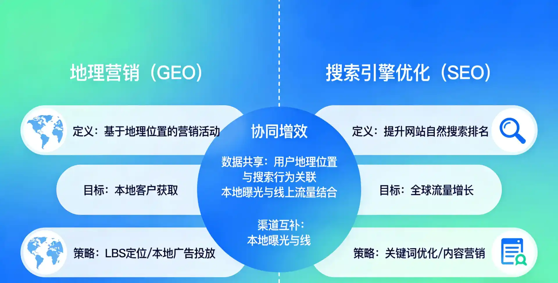 立足堆龙德庆县，从用户需求与流量逻辑，解读GEO优化的落地价值与应用前景