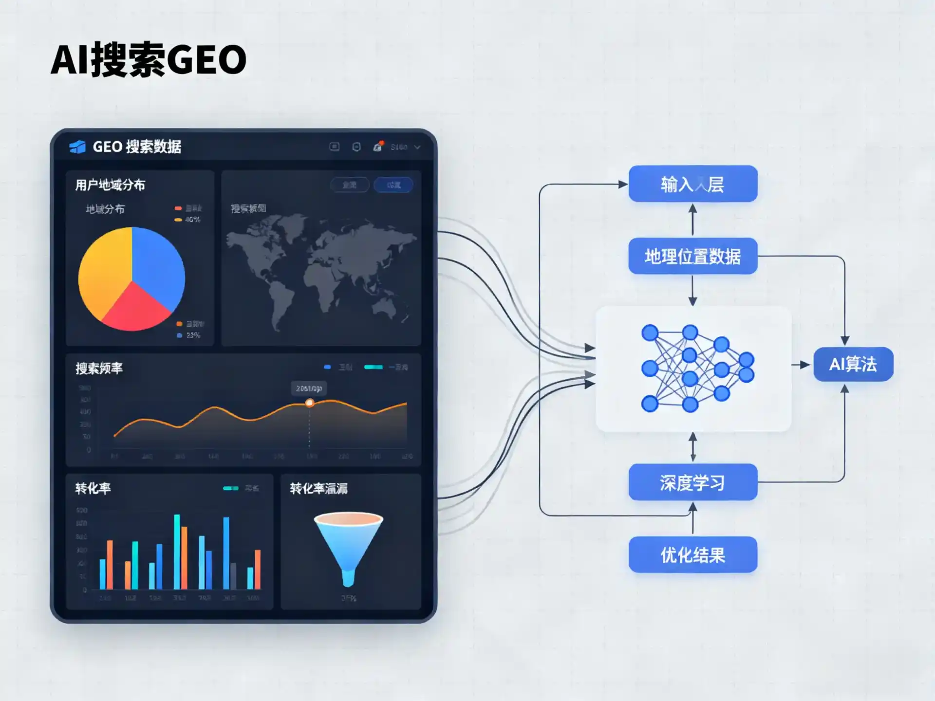 堆龙德庆县GEO优化服务商该如何筛选？生成式引擎优化行业实践观察